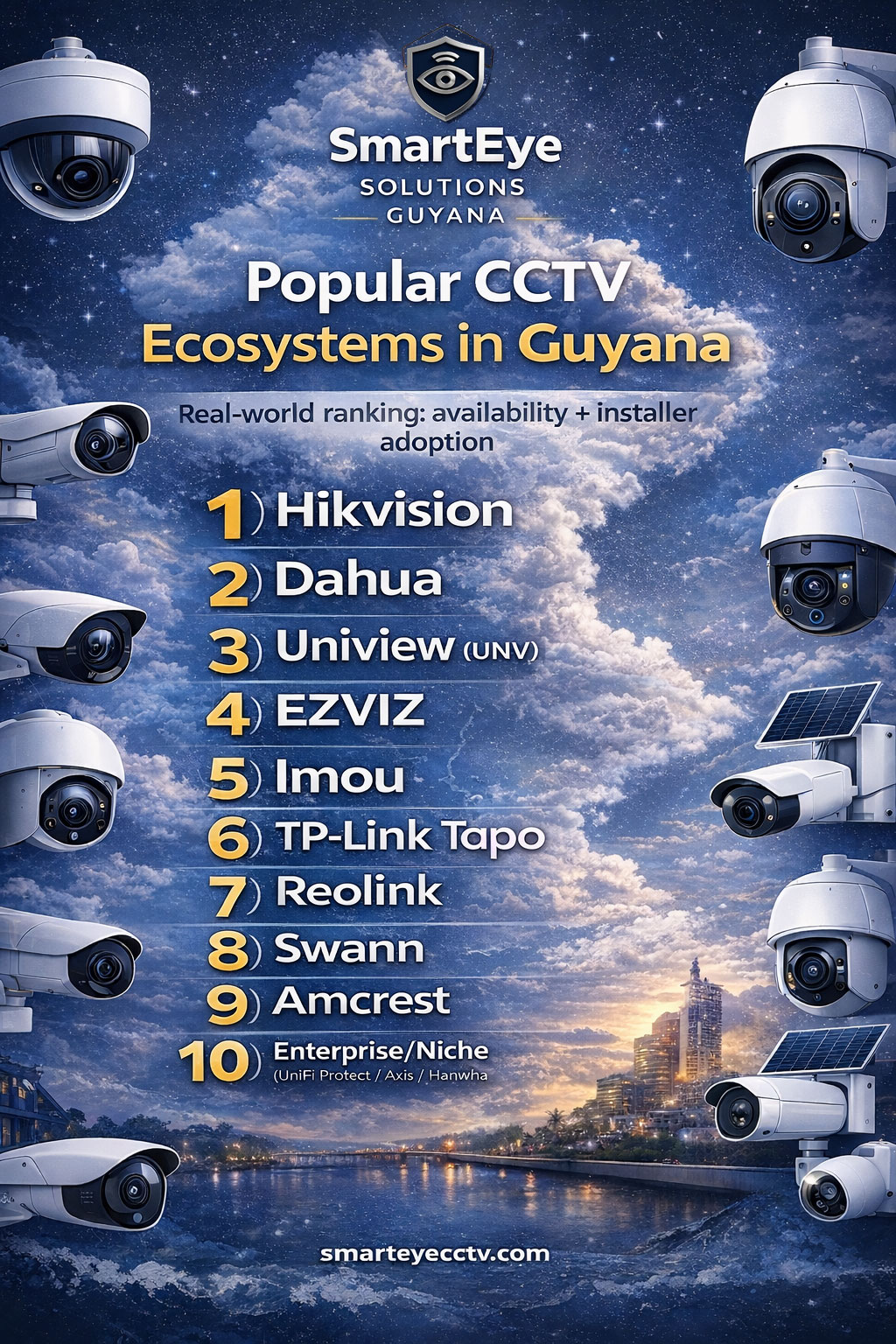 The Most Popular CCTV Systems in Guyana (2026 Ranking)